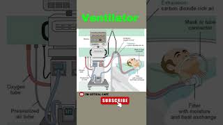 Ventilator | Mechanical Ventilator| Invasive Ventilator #ventilator #invasiveventilator #ventilation