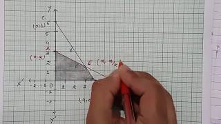 LINEAR PROGRAMMING PROBLEMS  (GRAPHICAL METHOD) - MATHEMATICS B.COM CLASS 4