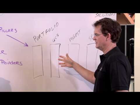 Cisco Hosted Collaboration Solution