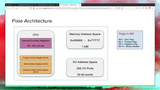 Building a VM in Haskell - Introduction - Ep 1