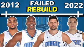 Timeline of the ORLANDO MAGIC'S FAILED REBUILD After Dwight Howard Era screenshot 5