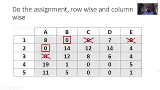 Assignment Problem - Maximization case