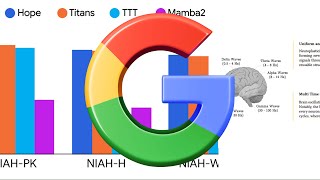 TOWARDS AGI? GOOGLE presents NESTED LEARNING Profile