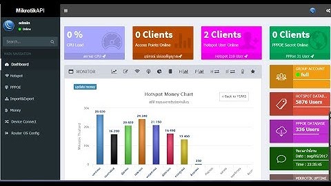 API MIKROTIK 1 By Cha Chi