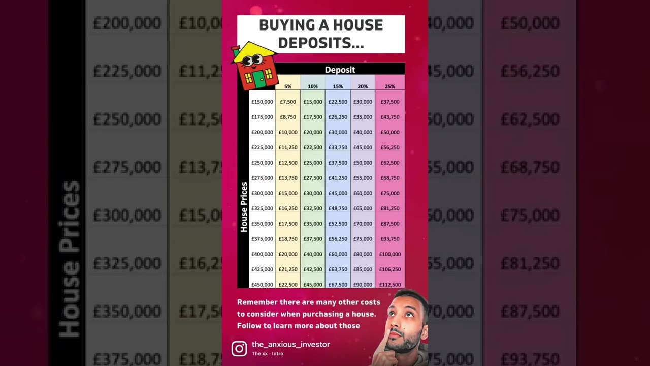 House Price Deposits Cheat Sheet