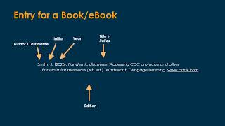 APA Style - Formatting, In-Text Citations, and Reference Page