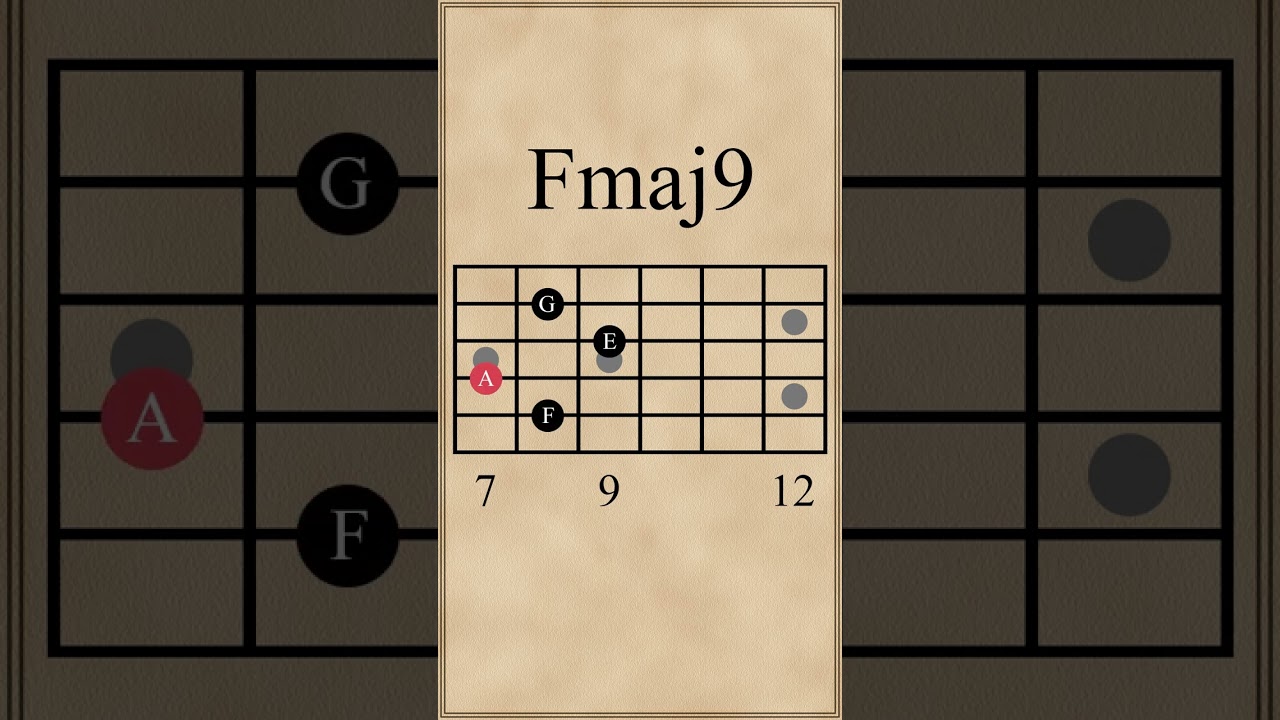 Fmaj7-Fmaj9-Fmaj7# 11 | Extending an F Major Chord