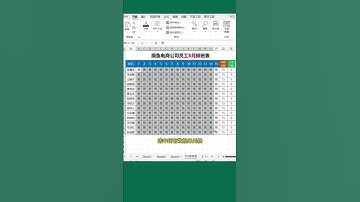 excel表格輸入特定文字自動標記顏色❤️ Excel sheet input specific text to automatically mark the color