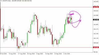 USD/JPY Technical Analysis for October 12 2016 by FXEmpire.com