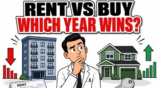 Information Rent vs buy which year wins  Update