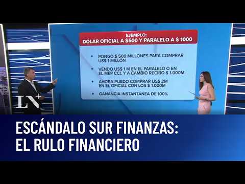 "Rulo cambiario" en Sur Finanzas: la Justicia ordenó 30 allanamientos