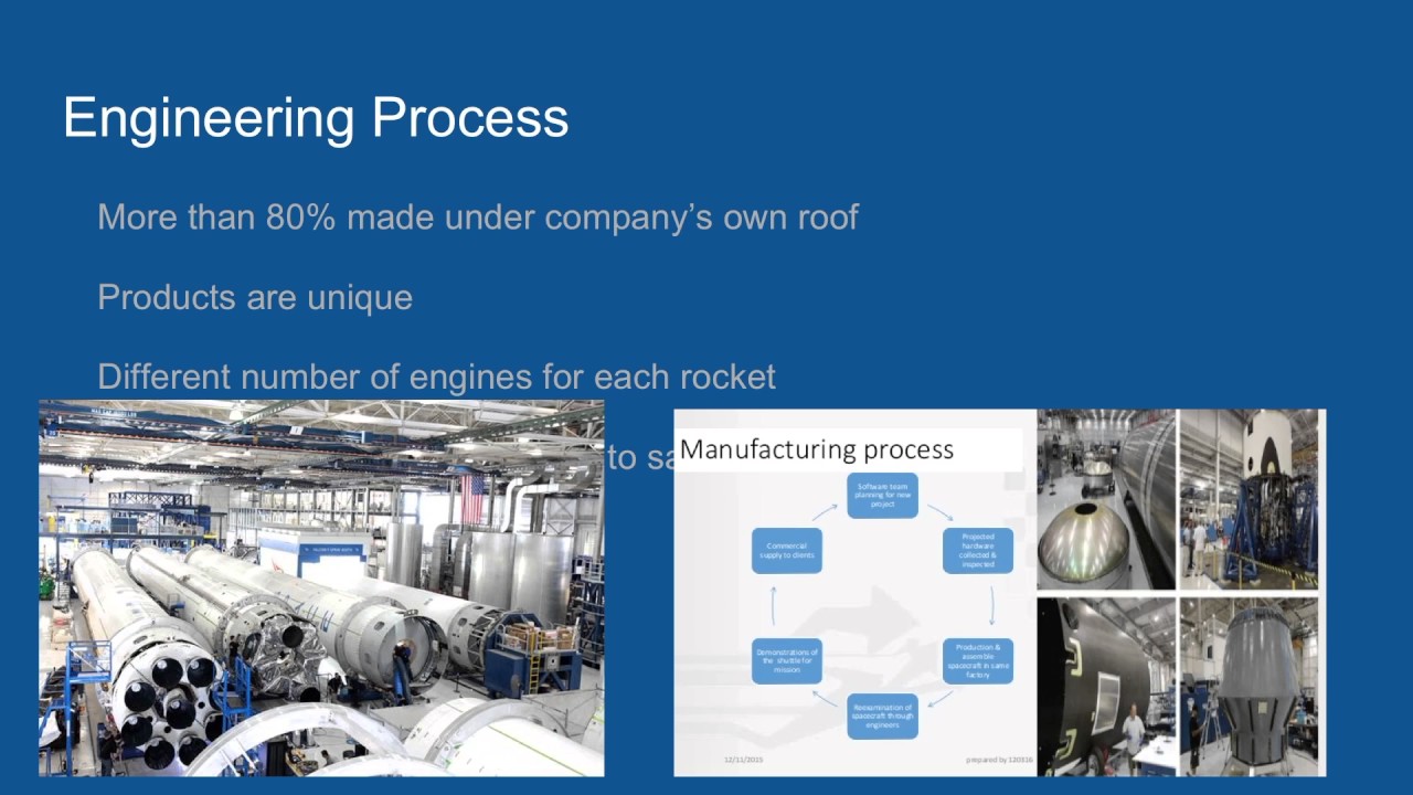 Engineering Project Presentation
