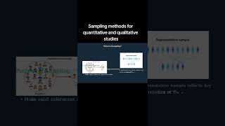 Qualitative and Quantitative sampling methods #ai #statistics #publichealth #globalhealth