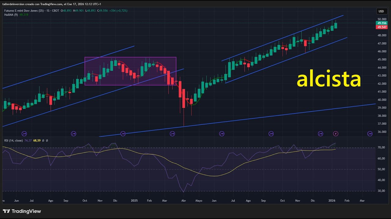 ¿Que hacemos con el 