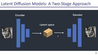 Deep Generative Models 2024 | Session26 | Conditional Generative Models | مدل‌های مولد عمیق