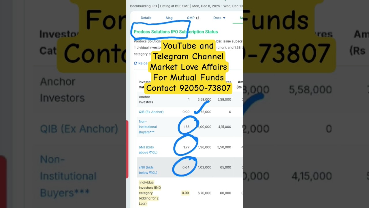 Prodocs Solutions SME IPO - 1st Day Subscription Status + GMP 