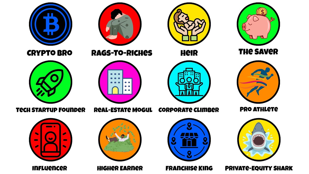 Every Millionaire Explained in 26 Minutes