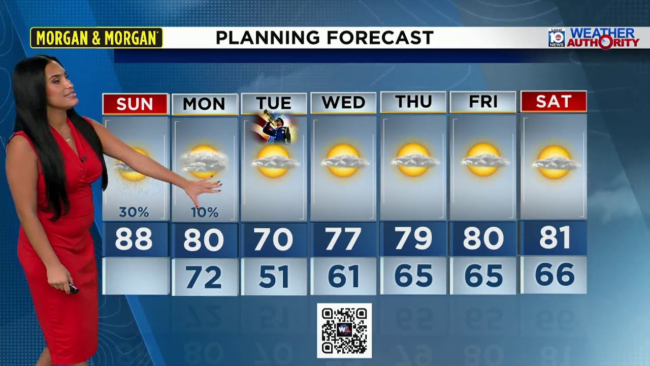 Local 10 Weather Video Forecast: 11/09/25 Afternoon Edition