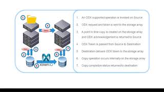 Microsoft Windows Server & Hyper-V 2016 with DELL EMC XtremIO X2