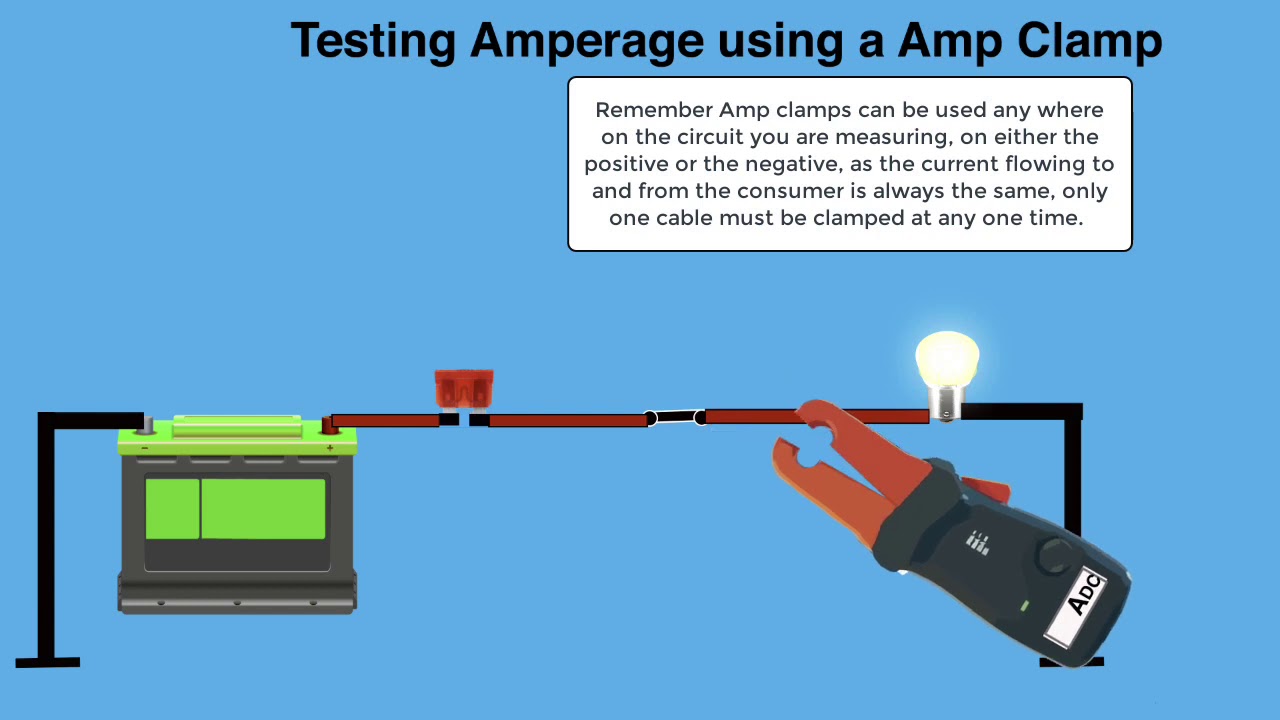 using a amp clamp - YouTube