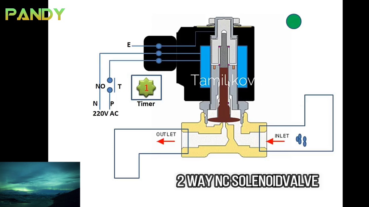 தமிழில் solenoid valve working principal. - YouTube