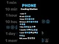 Phone Cooling Station 🧊❄️🥶⛄️