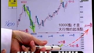 20150128 1530  陳嘉偉 股市總司令