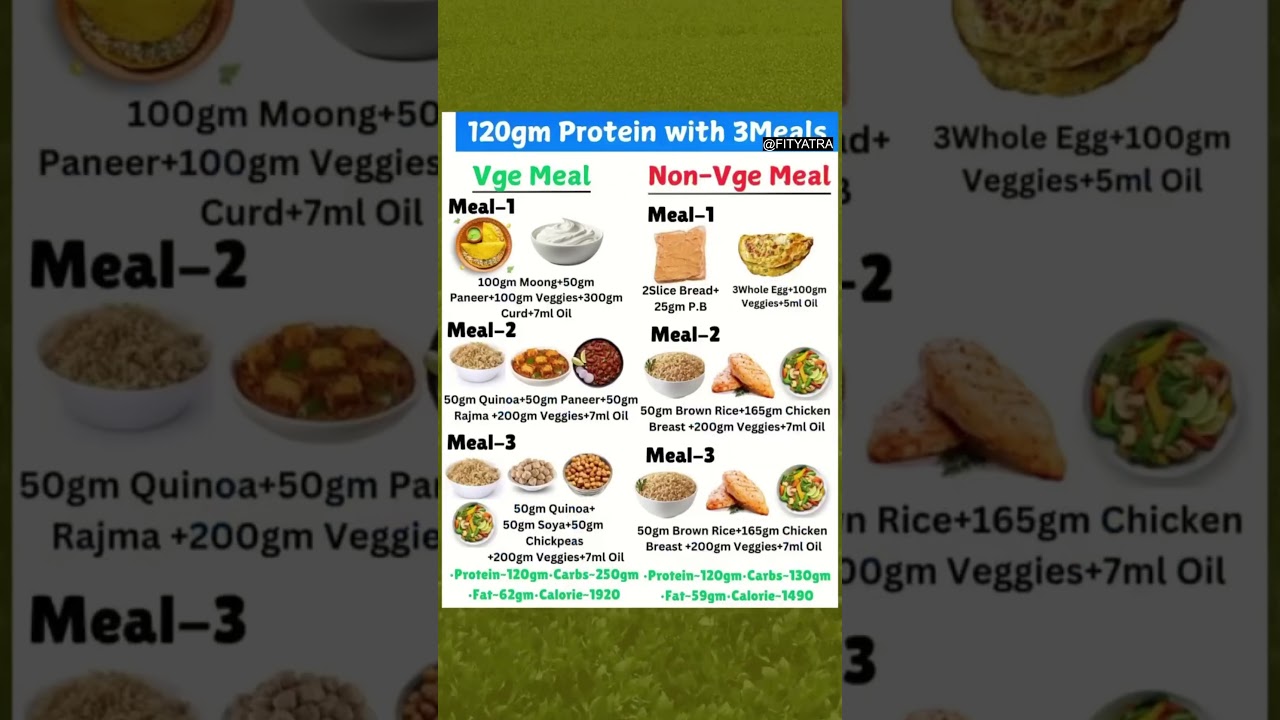 Animal vs Plant Protein 🥩🌱 | Best High-Protein Foods Explained 🔥 
