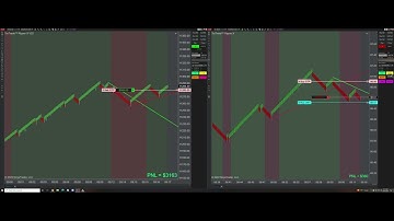 🚀$8,000 NinjaTrader Algo Trading Strategies To Beat The Market