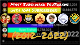 IShowSpeed, Ryan Trahan, StampyLongHead And More! (2012-2022) Sub Count History