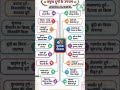 राजस्थान REET महत्वपूर्ण प्रश्न ||#reetexam#bstc#cet#patwari#reet2026#rajasthangkquestion#gk