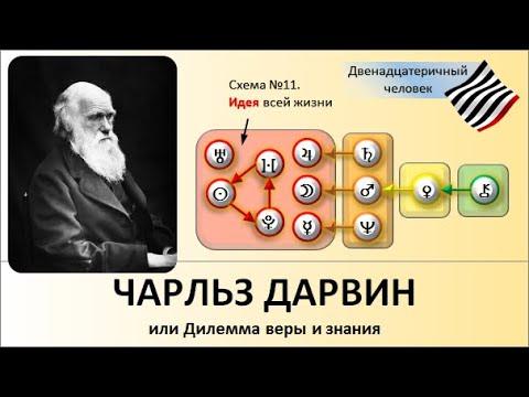 Чарльз Дарвин, или Дилемма веры и знания