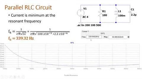Parallel Resonance in RLC Circuits