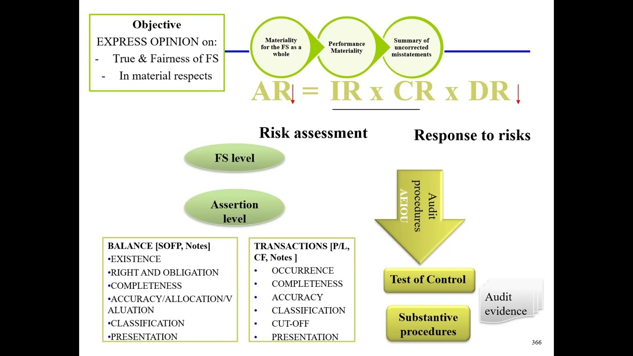 FTMSGLOBAL ONLINE ACCA AAF8 28 3