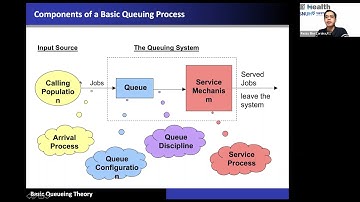 [ ECMU601007]  Waiting Lines and Queuing Theory Models- ENGLISH CLASS
