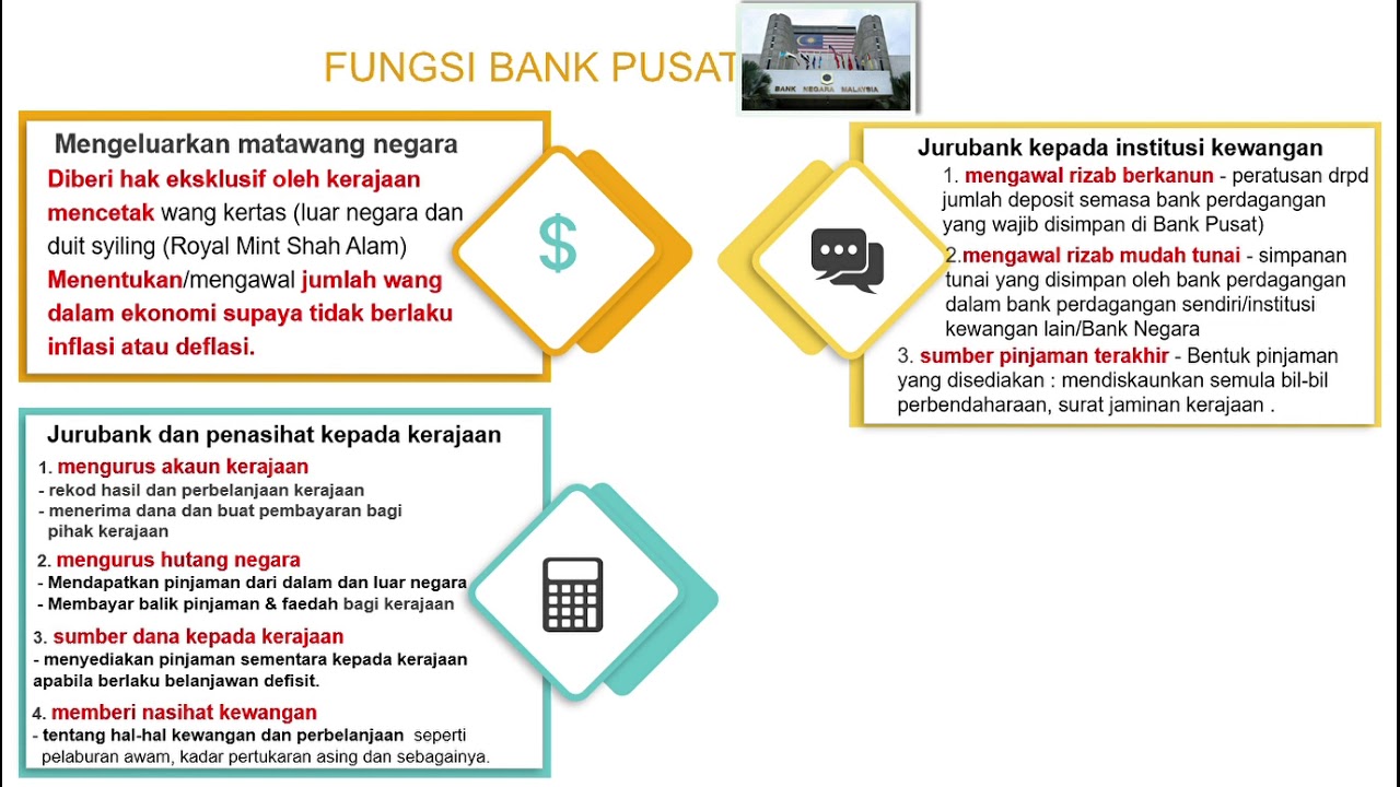 Bab 4 Wang Dan Bank Fungsi Bank Pusat Youtube