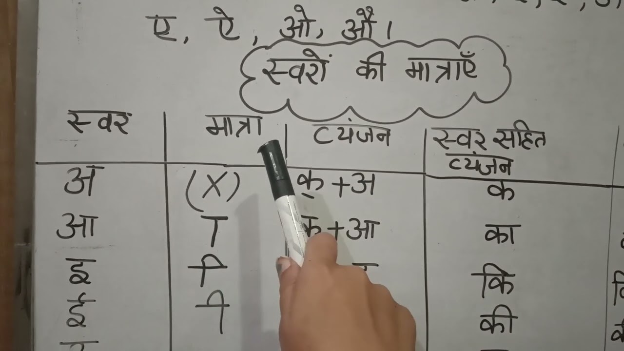 🎬 स्वर और उनकी मात्राएं सीखें आसान तरीके से ✅ |
