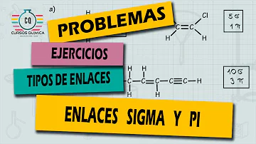 ¿Cómo saber si un enlace es sigma o pi?