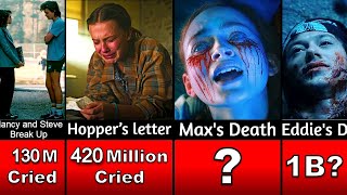 Famous Comparison: Saddest Moments in Stranger Things Net Worth