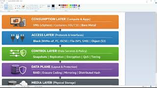 Vmware L2 Interview questions - VMFS Features - NTFS -BTRFS (2026 04 24 16 43 30)