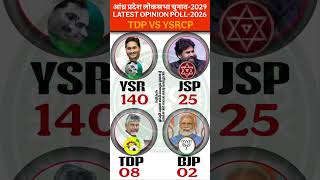 🔥😱2029 में Andhra में तूफान! 2026 Opinion Poll ने TDP-JSP-BJP को हिला दिया | Jagan 140+ सीटों पर#tdp