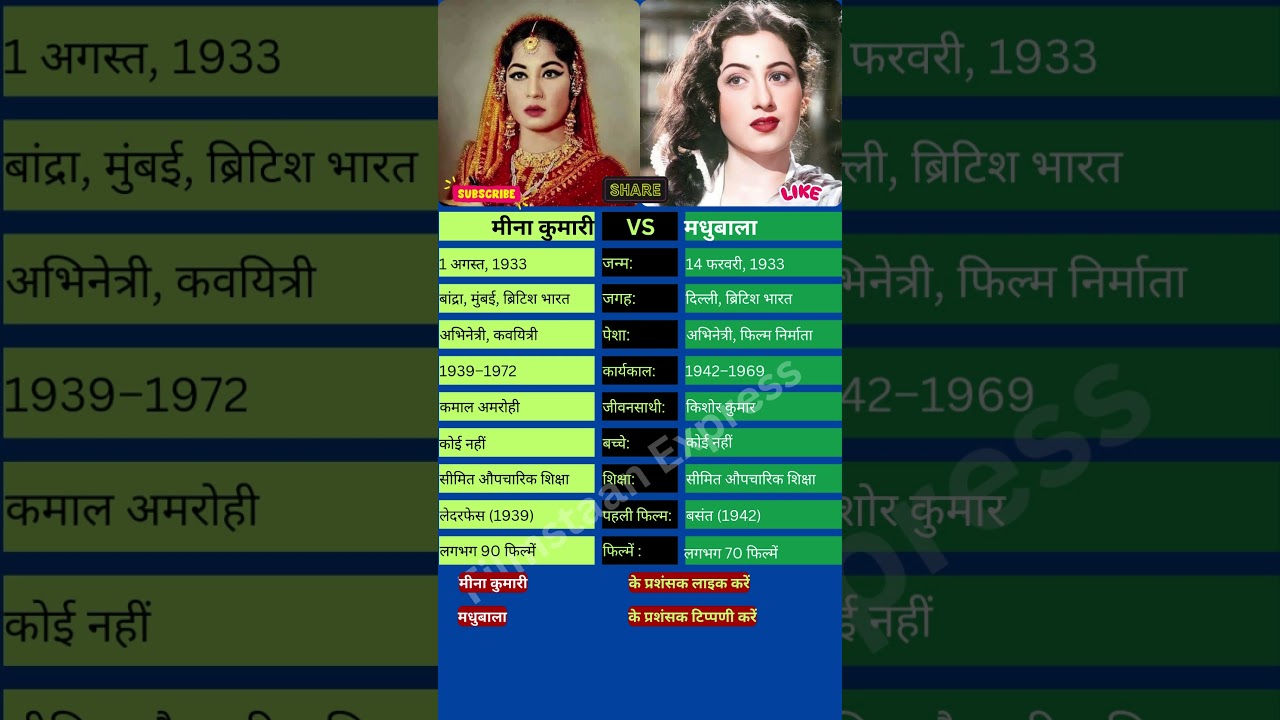 मीना कुमारी vs मधुबाला 