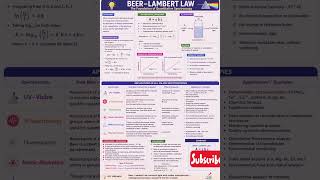 Beer Lambert law #chemistry shorts # spectroscopy # shorts ✍️✍️