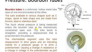 ch3slide54 - Pressure: Bourdon Tubes