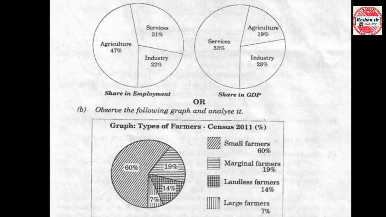 10th Class SOCIAL STUDIES (2016 to 2019) Board Exams Question Papers | Paper 1&2 both