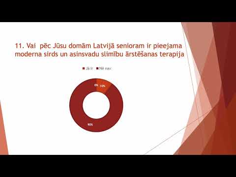 LSKA Aptaujas sirds un asinsvadu slim Prezentācija