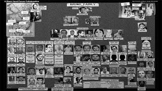 The Philadelphia Mafia: From Sabella to Merlino Profile