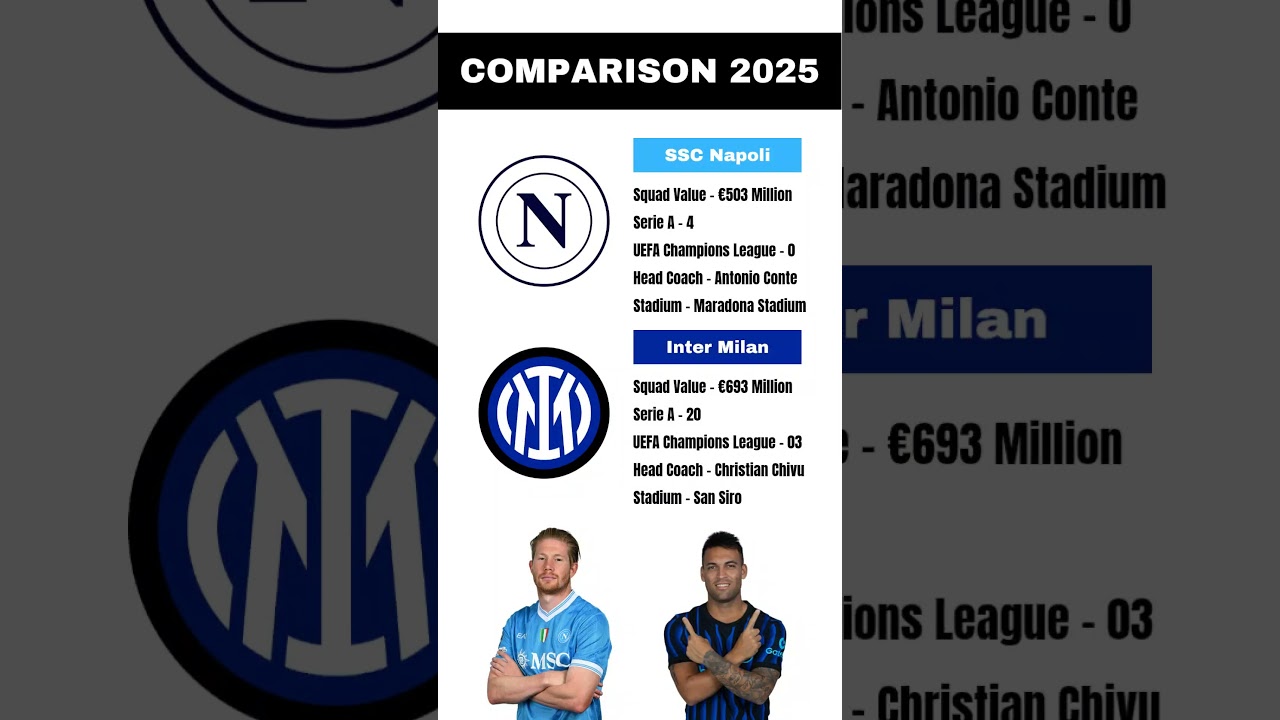 Napoli vs Inter Milan ⚽ | Comparison 2025 