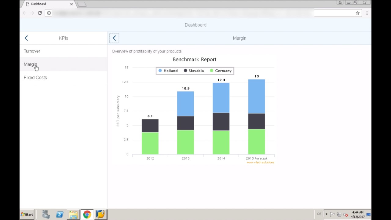 SAPUI5: Use your Browser to see SAP-Data