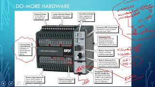 Introduction to PLC using the BRX from Automation Direct